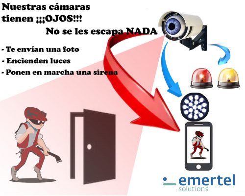 Camara que tienen ojos